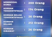 Update Korban Bencana Banjir Sumbar: 200 Meninggal Dunia, 212 Orang Masih Hilang