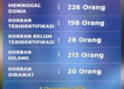 Update Data Korban Bencana Sumbar: 226 Meninggal, 213 Belum Ditemukan