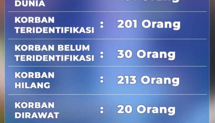 DVI Polda Sumbar: 231 Korban Meninggal, 201 Telah Teridentifikasi per 7 Desember 2025