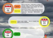 BMKG: Hujan Lebat Berpotensi Terjadi di Sejumlah Wilayah Sumbar 2–4 Januari 2026, Masyarakat Diminta Waspada 13 Badan Meteorologi, Klimatologi, dan Geofisika (BMKG) Minangkabau merilis prakiraan cuaca untuk wilayah Sumatera Barat periode 2 hingga 4 Januari 2026.