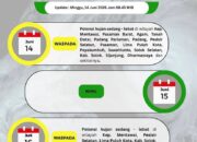 BMKG Keluarkan Peringatan Dini Hujan Lebat di Sumbar, Sejumlah Daerah Berstatus Waspada