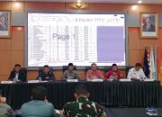 KPU Sumbar Pastikan Validitas Data Pemilih Lewat Rapat Pleno Terbuka Semester I 2026 12 a9625d5d 460c 47ba 8d63 afe813a499c9