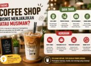 Tren Coffee Shop Kian Menjamur, Peluang Bisnis atau Sekadar Dagangan Musiman?