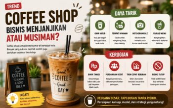 Tren Coffee Shop Kian Menjamur, Peluang Bisnis atau Sekadar Dagangan Musiman? 9 d9480fc5 2d86 4119 bc4a 40f45482e54f