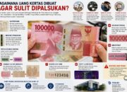 Bagaimana Uang Kertas Dibuat agar Sulit Dipalsukan? Ini Teknologi Canggih di Baliknya 13 uang infografis under2mb