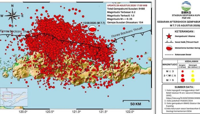 Gempa Susulan Flores Capai 9.488 Kali, Magnitudo Terbesar 6,2