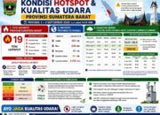 19 Hotspot Terdeteksi di Sumbar, Mahyeldi Ingatkan Bahaya Karhutla dan Kabut Asap 13 IMG 20260904 WA0001