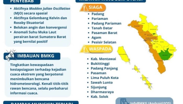 BMKG Ingatkan Potensi Cuaca Ekstrem di Sumbar hingga 1 Oktober, 7 Daerah Level Siaga